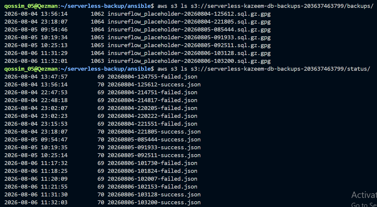 Screenshot: aws s3 ls output showing the encrypted backup and status marker